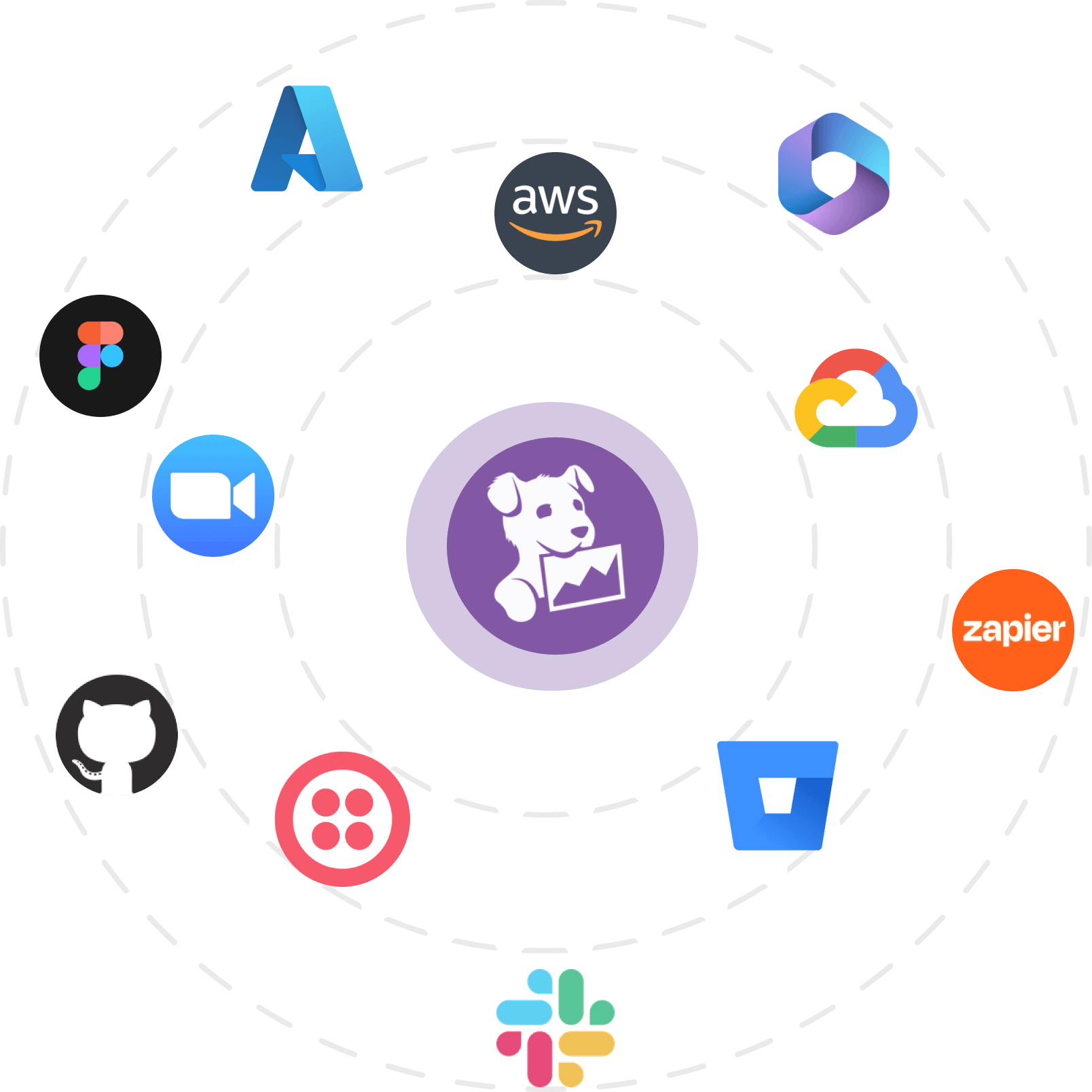 Datadog dashboard showing vendor status metrics from IsDown