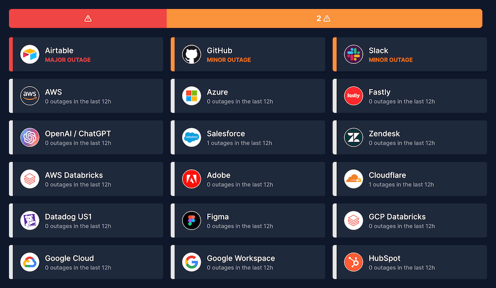 Is Cognito Down Check Current Status And Problems IsDown Is Cognito Down Check Current Status And Problems IsDown