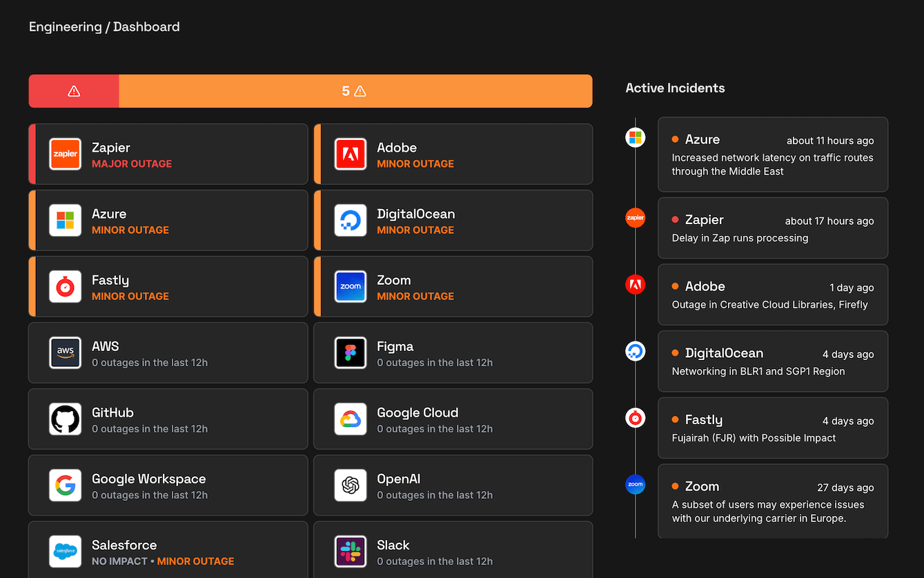 IsDown Dashboard Example