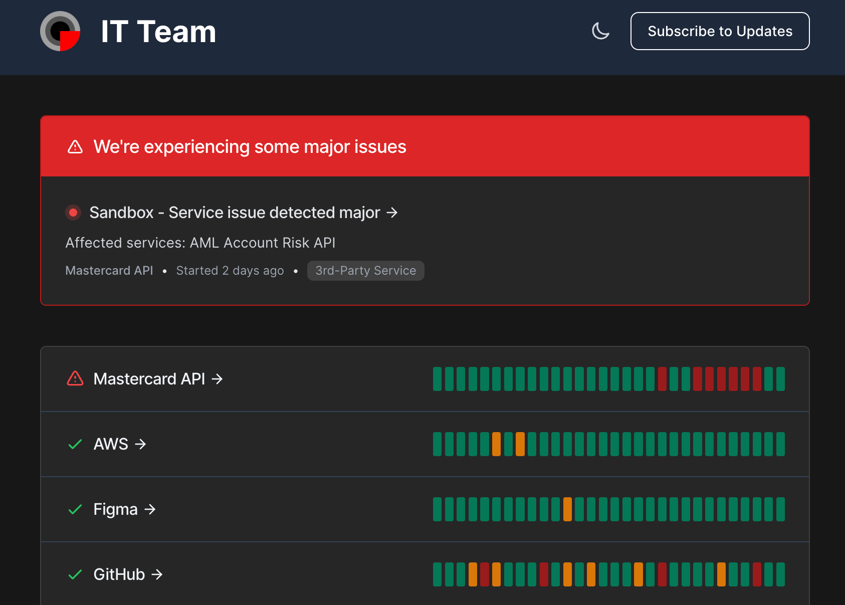Is BankID Down Check Current Status And Problems IsDown Is BankID Down Check Current Status And Problems IsDown