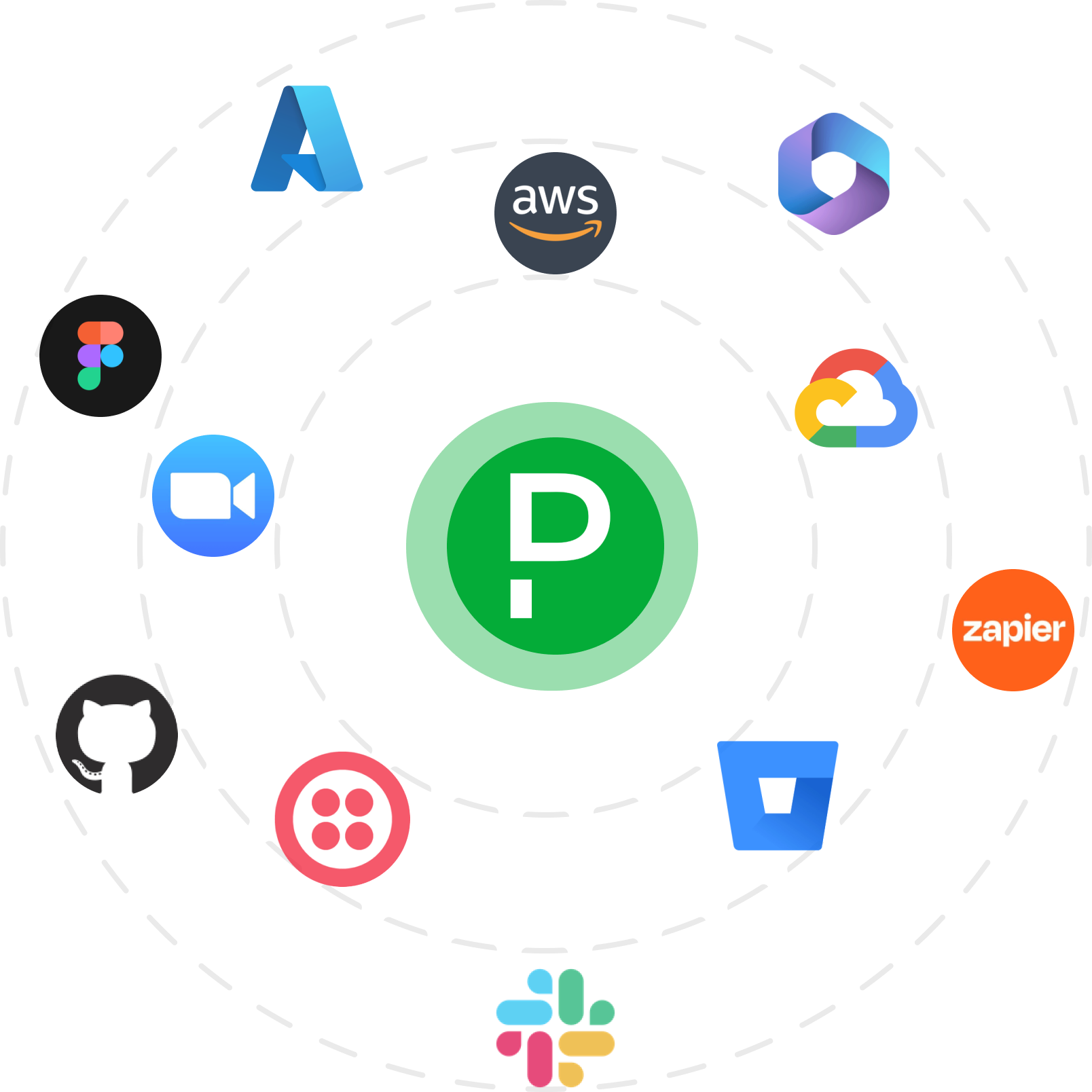 IsDown App Dashboard