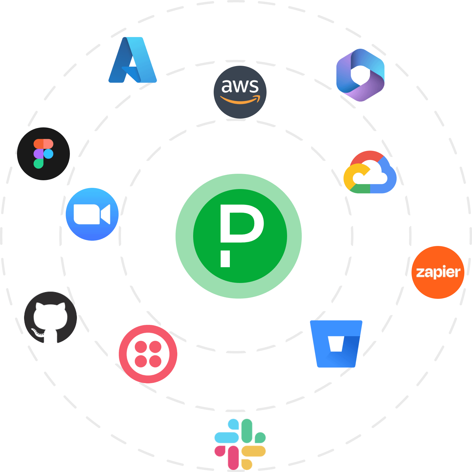 PagerDuty IsDown Integration