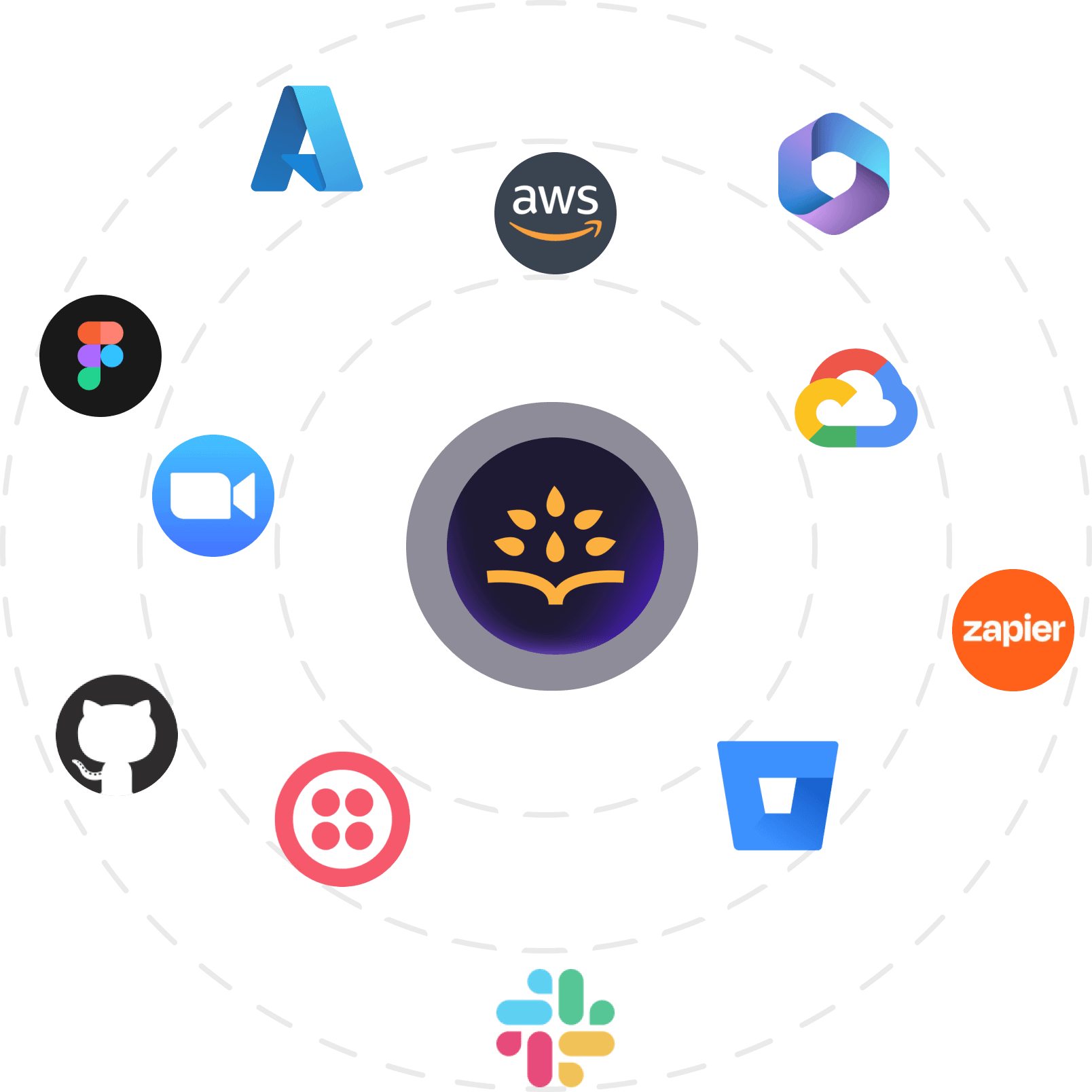 IsDown App Dashboard