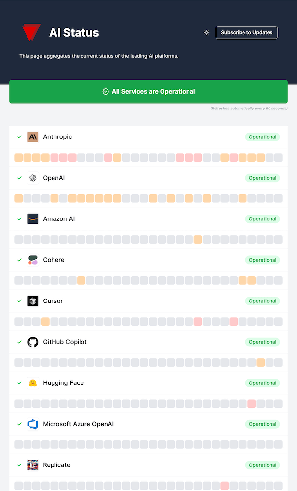 IsDown Dashboard