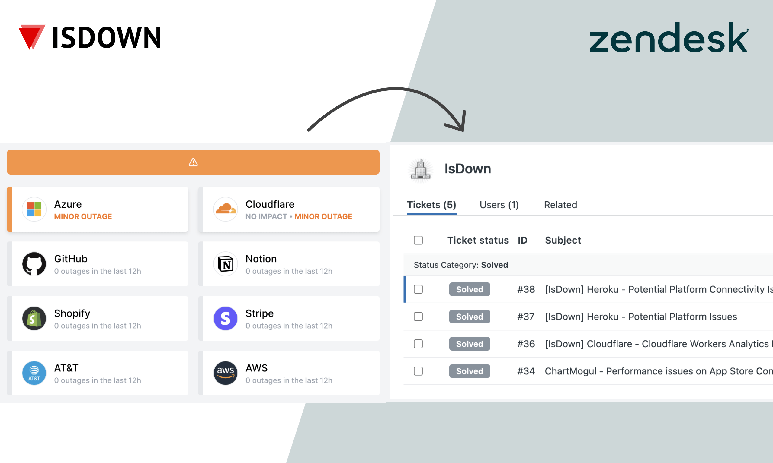 IsDown Integration