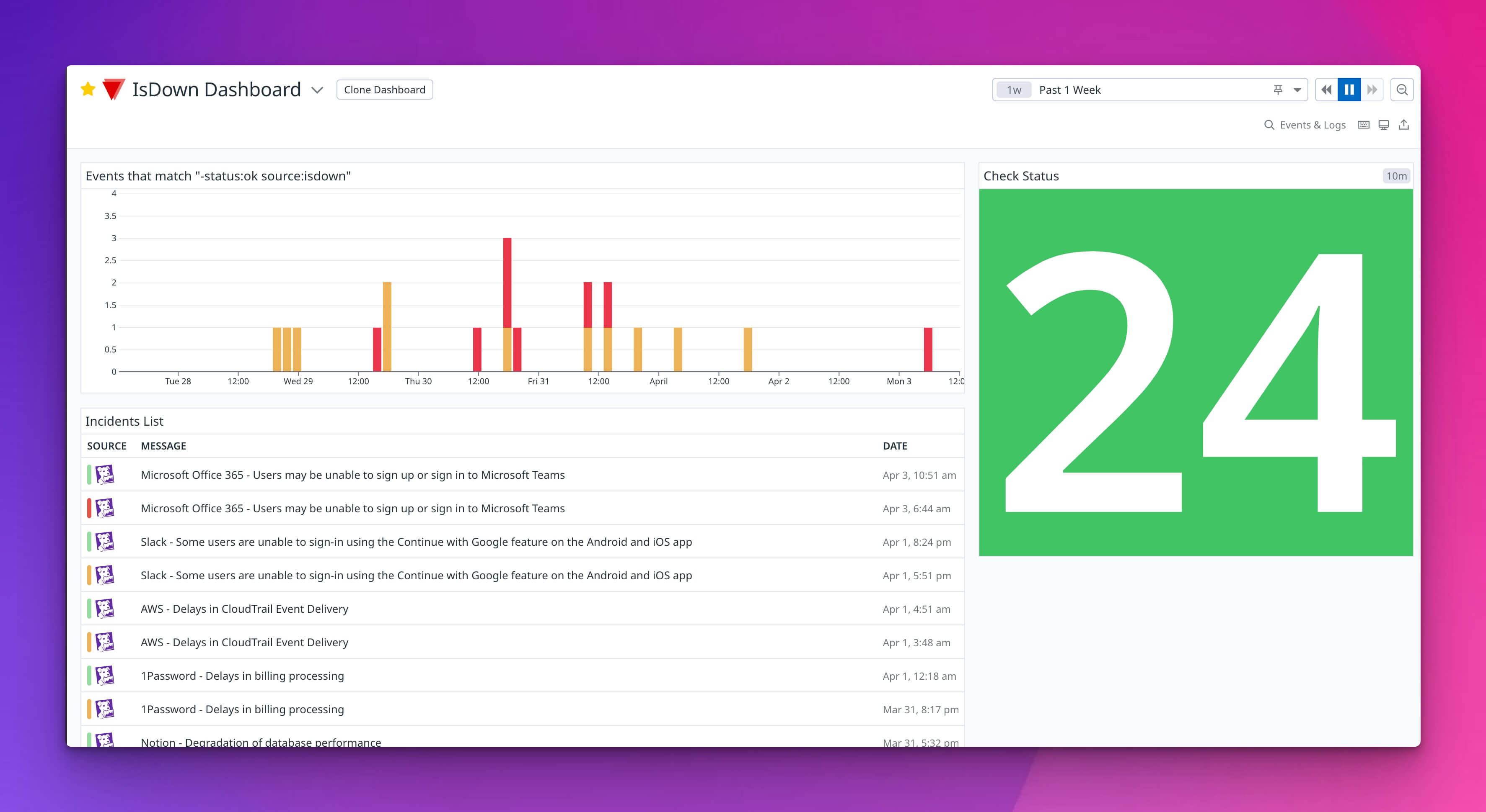 IsDown Datadog Dashboard