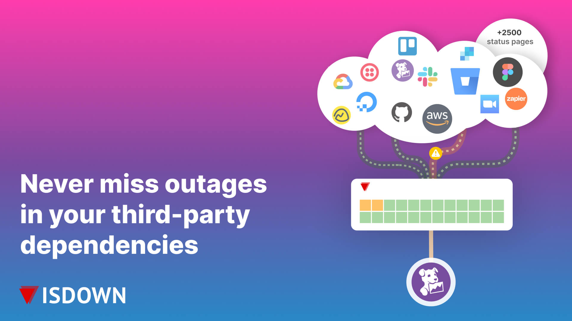Monitor external dependencies outages in Datadog