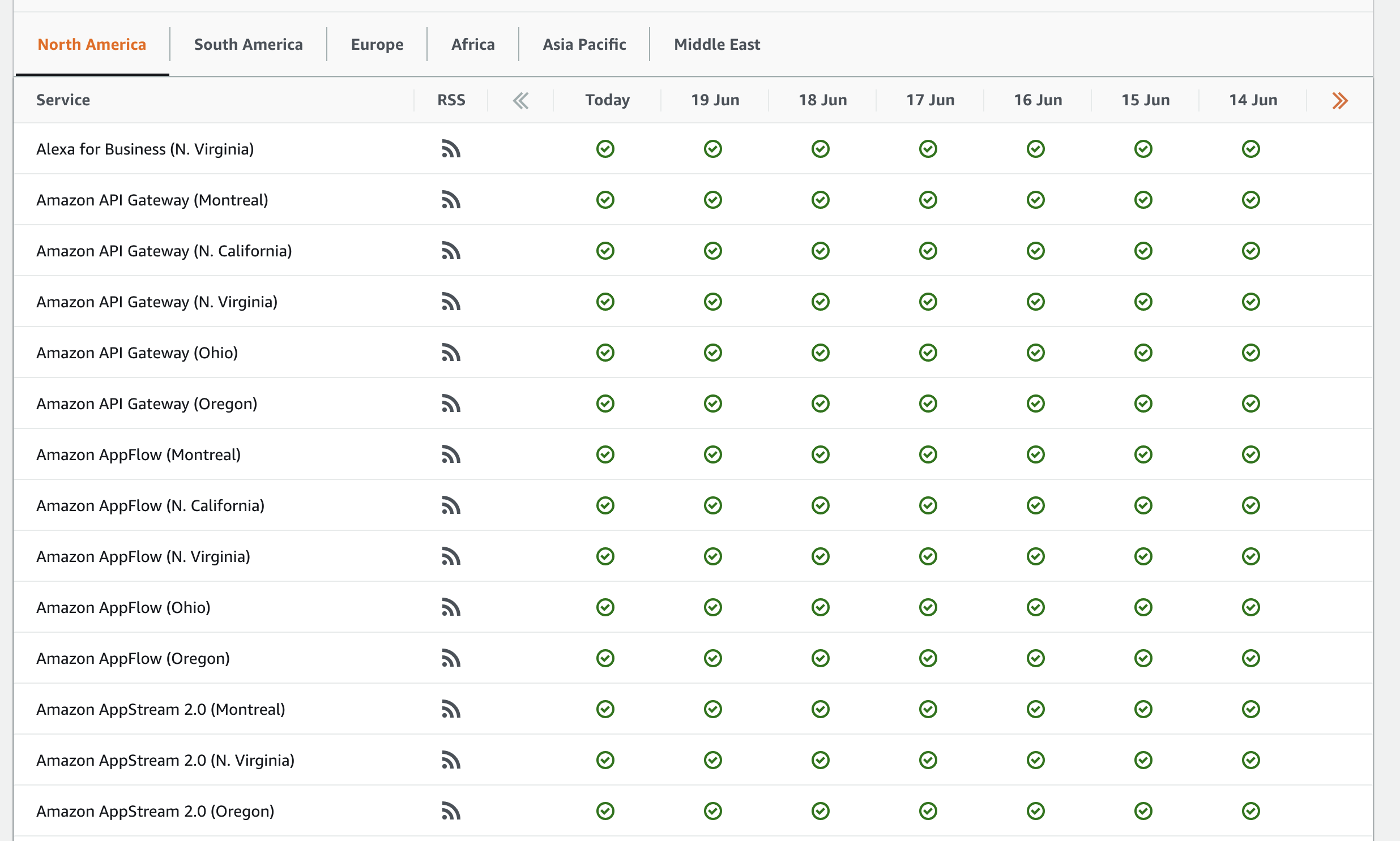 AWS Status Page