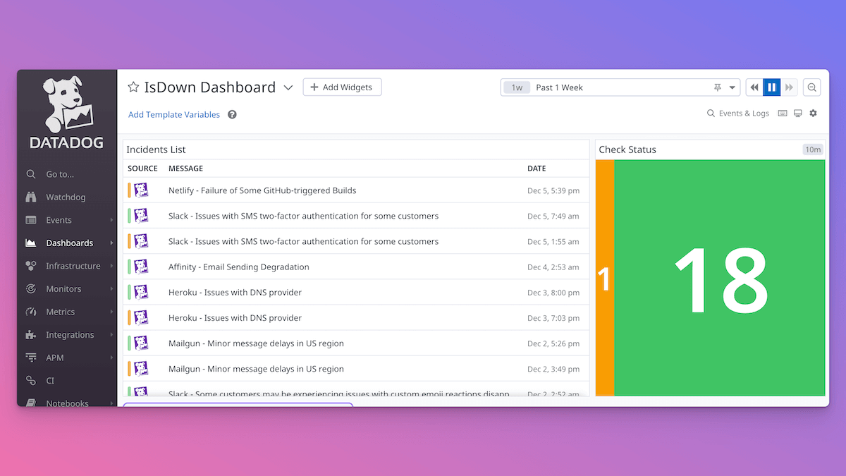 Datadog dashboard